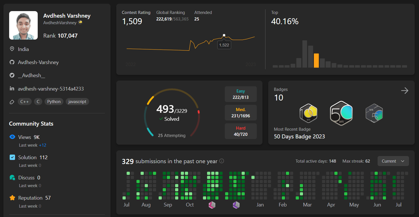 AvdheshVarshney's LeetCode Profile