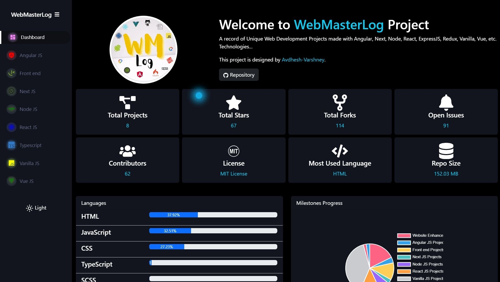 Dashboard of Web Master Log