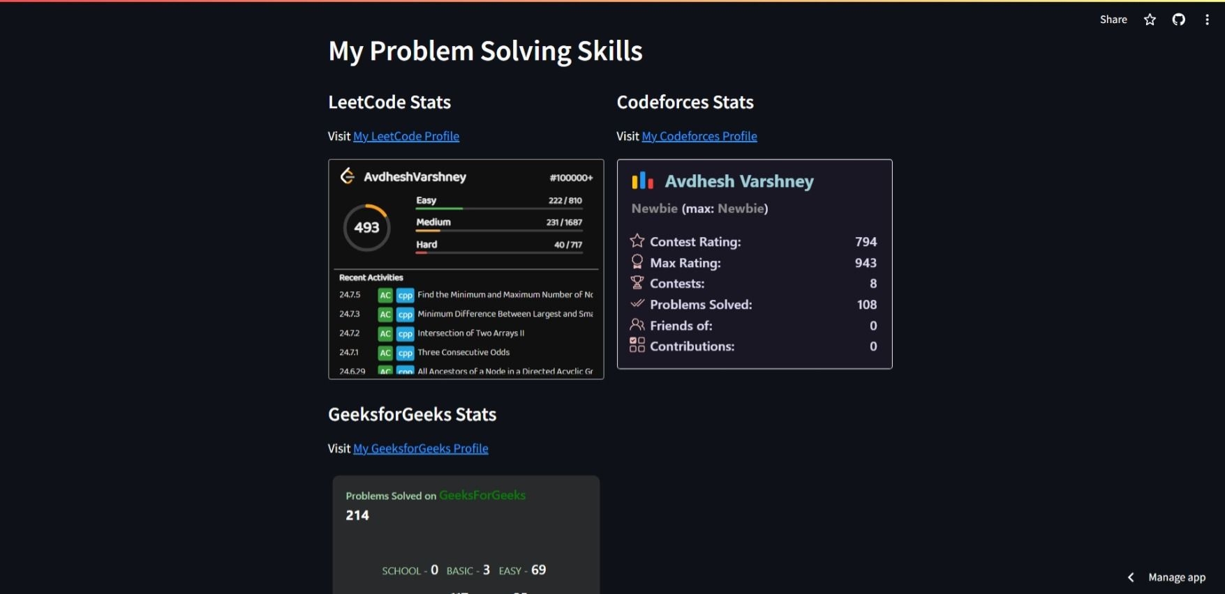 Dashboard of CP Master Log Application